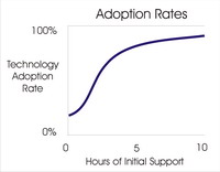 Adoption